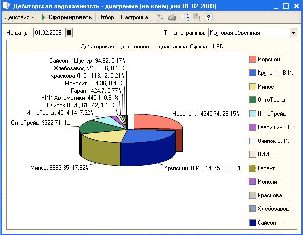 1с отчет с диаграммой