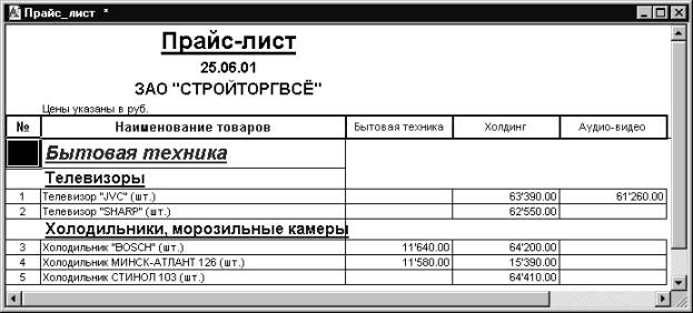 2 Прайс_яист Прайс-лист 25.06.01 ЗАО СТРОЙТОРГВСЁ No Наименование товаров Бытовая техника Холдинг Аудио-видео Бытовая техника Телевизоры 1 Телевизор JVC шт бз тоо 61 260 00 2 Телевизор SHARP нт. 62 550.00 Холодильники, морозильные камерь 3 Холодильник ’BOS