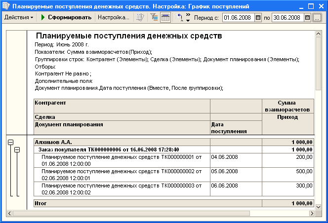 План поступления денежных средств