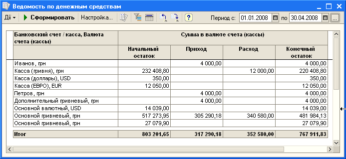 Ведомость учета денежных средств образец