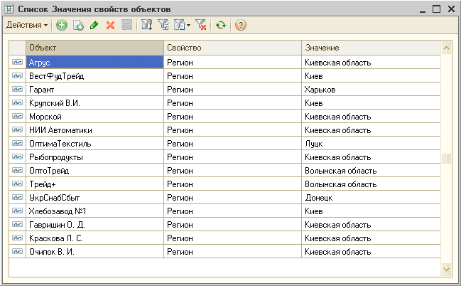 Список значений. Значения свойств объектов 1с. Элемент свойства объектов 1с. Домашний телефон значения свойств. Свойства региона.