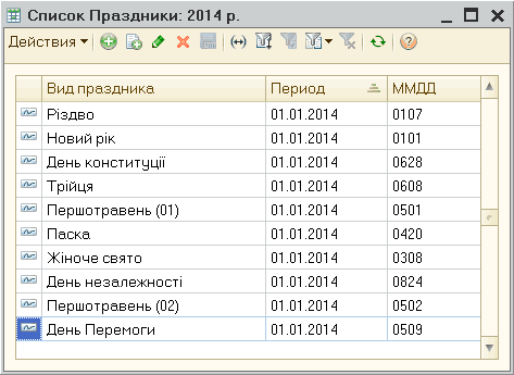 Щ Список Праздники: 201А р. _? X Действия В К НЭ Я х О ф Вид праздника Период = ММДД А щ Р здво 01.01.2014 0107 щ Новий р к 01.01.2014 0101 День конституц 01.01.2014 0628 щ Тр йця 01.01.2014 0608 щ Першотравень 01 01.01.2014 0501 щ Паска 01.01.2014 0420 Ж