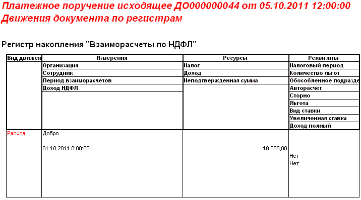 по регистру взаиморасчетов по НДФЛ