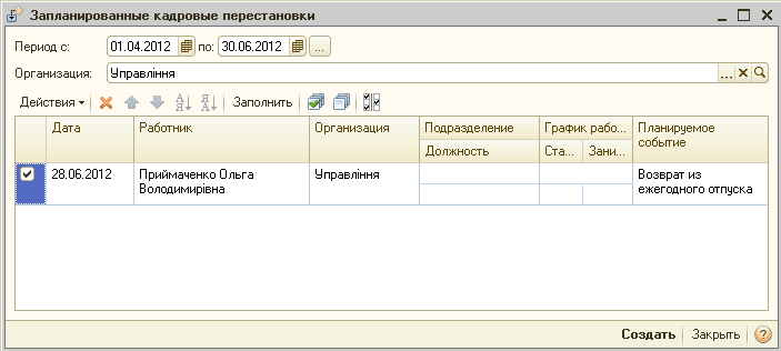 сё Запланированные кадровые перестановки _ П X Период с: 01.04.2012 по: 30.06.2012 О Организация: Управління . .. х а Действия Ў К ы- яі АІ Заполнить Дата Работник Организация Подразделение Должность Г рафик рабо... Ста... Зани... Планируемое событие н 23