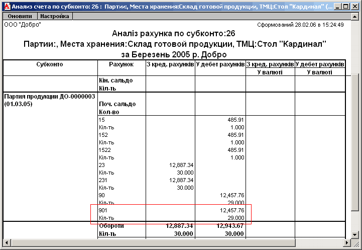 Анализ счета 51 счета образец