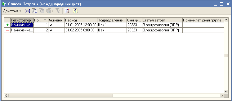      -  - [  - /    ...  ...    ...     /  01.01.200512:00:00  1 20323    ... 2 01.02.2005 0:00:00 