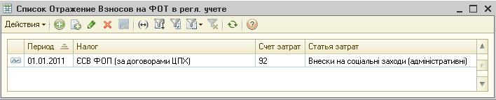 Краткосрочные авансы. Справочник статьи затрат в 1с 8.3 пример. Заявление об уплате косвенных налогов в 1с 8.3. Уплата косвенных налогов при импорте из Белоруссии.