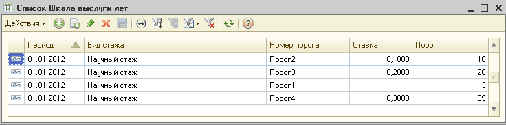      _  X  -          01.01.2012   2 0,1000 10 1 -1 01.01.2012    0,2000 20 1 -1 01.01.2012   1 3 1 -1 01.01.2012   4 0,3