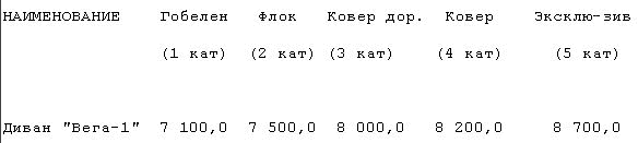     .  - 1  2  3  4  5   -1 7 100,0 7 500,0 8 000,0 8 200,0 8 700,0 