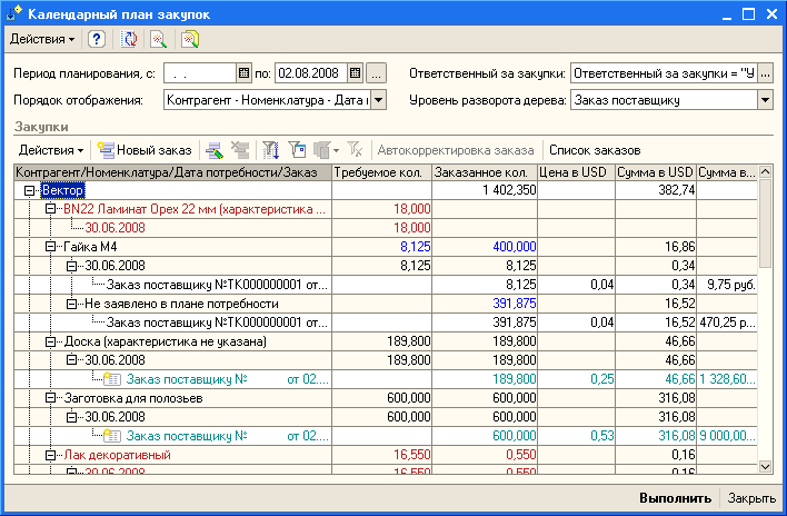 План поставок это