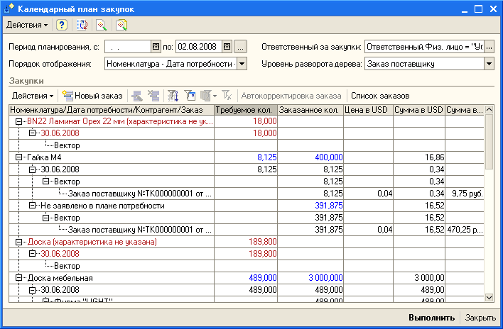 1с план видов характеристик это