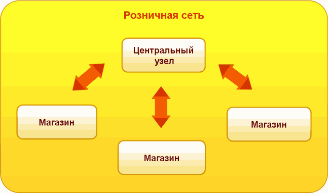 выгружать информативные остатки 1с ут что это. Смотреть фото выгружать информативные остатки 1с ут что это. Смотреть картинку выгружать информативные остатки 1с ут что это. Картинка про выгружать информативные остатки 1с ут что это. Фото выгружать информативные остатки 1с ут что это