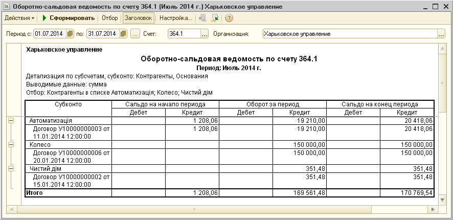 Оборотно сальдовая ведомость 10 счет образец