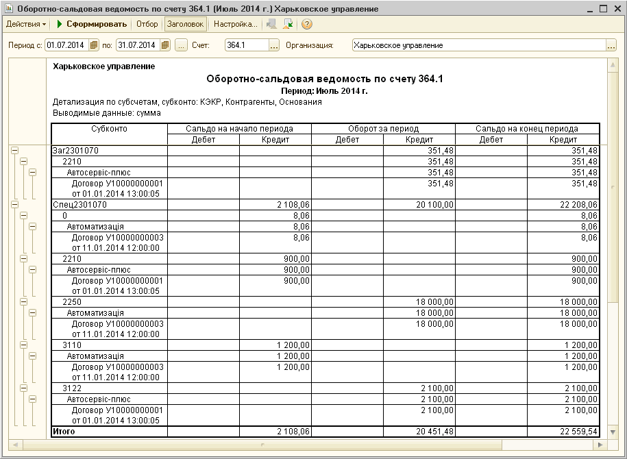 Осв 10 счета образец