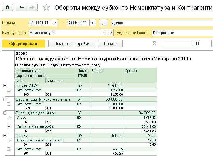 Если в плане счетов для некоторого вида субконто установлено свойство только обороты то