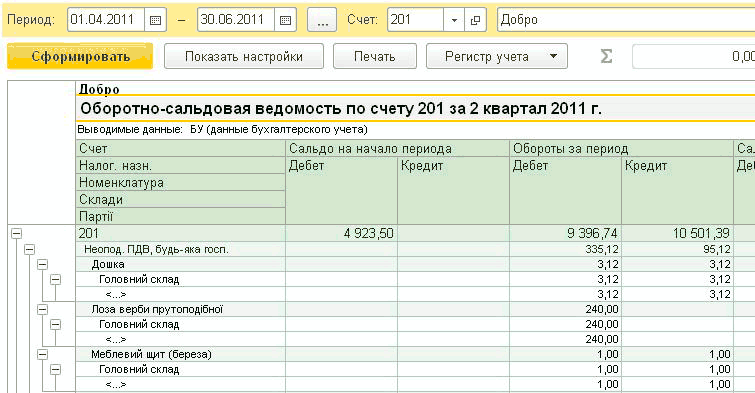 Период: 01.04.2011 ШШ 30.06.2011 ШШ ? Счет: 201 Добро Сформировать Показать настройки Печать Регистр учета о.ос о 2 О о =1 Оборотно-сальдовая ведомость по счету 201 за 2 квартал 2011 г. Выводимые данные: Б У данные бухгалтерского учета Счет Сальдо на начал