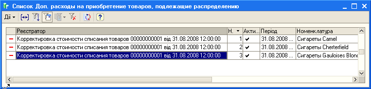 Гг Список Доп. расходы на приобретение товаров, подлежащие распределению - Реестратор Н. - Акти... Період Номенклатура - Корректировка стоимости списания товаров 00000000001 вю 31.03.2003 12:00:00 1 31.03.2003... Сигареты Camel - Корректировка стоимости сп