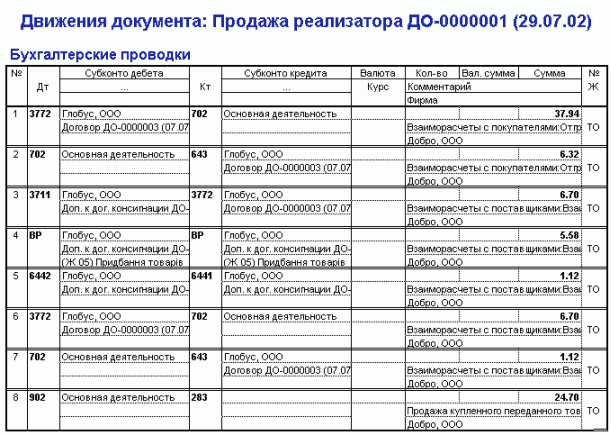 Реализована продукция проводка