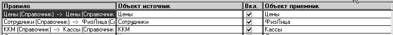 Правило IIОбъект источник Вкл. - - Объект приемник Цены Справочник > Цены Справочник Цены 0 Цены Сотрудники Справочник > ФизЛица 0 Сотрудники 0 ФизЛица ККМ Справочник ••> Кассы Справочник ККМ 0 Кассы