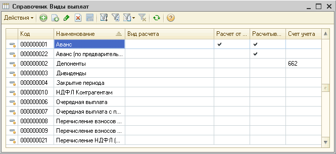 Справочник видов оплаты. Виды справочников. Справочники и их виды. Простое закрытие периода для бухгалтера.