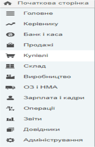 Розміщення журналу документів