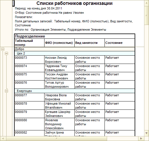 Перечень с указанием. Список сотрудников организации образец. Список работников организации бланк. Список работников документ пример. Список сотрудников предприятия образец.