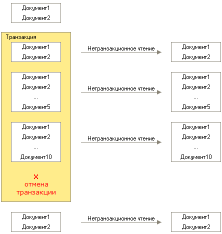  2    2  2   2  0 X          2    2 