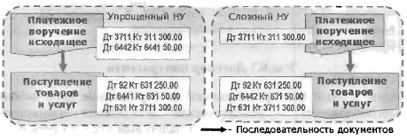     >    3711  311300.00  6442  41 50 00      92  631250.00  6441  631 60.00 631 3711 300 00 -    I    3711  311300.00     92 