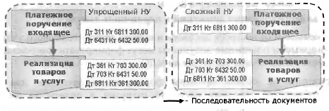  ]   4     311  6811300.00 ___-  '!  6431  6432 50.00   361   .   703  6431 50.00    5511361 300.00  . . _____  3116611300 00  1 
