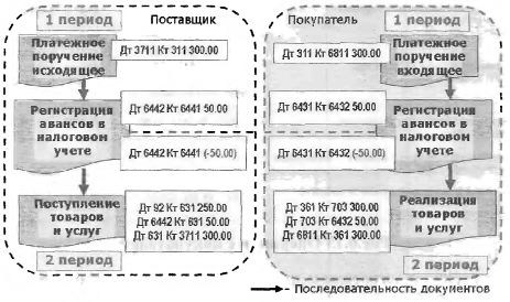 1   / /  I 1  /      3711  11 .       6442  6441 50 00  6442  6441 -50.00      2  92 631250.00  6442  631 50.