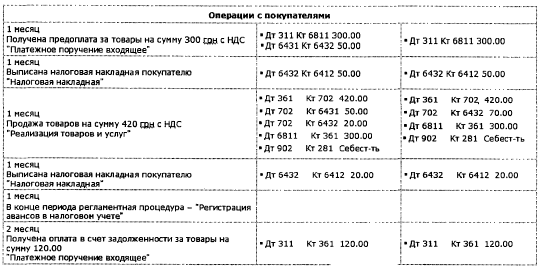    1        300       1  :     :   _ !    11       420   ! ' 