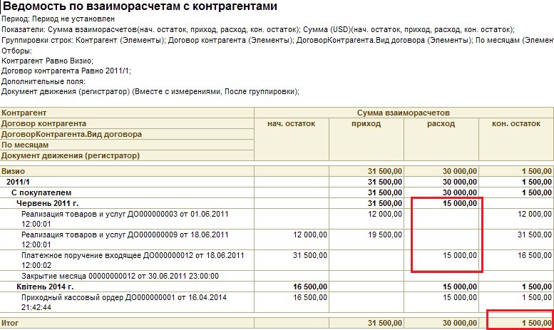 Взаиморасчеты это. Ведомость по взаиморасчетам с контрагентами 1с 8.3. Ведомость по взаиморасчетам с контрагентами 1с УТ 11. Ведомость взаиморасчетов с контрагентами в 1с 8.3. Ведомость взаиморасчетов с контрагентами в 1с.