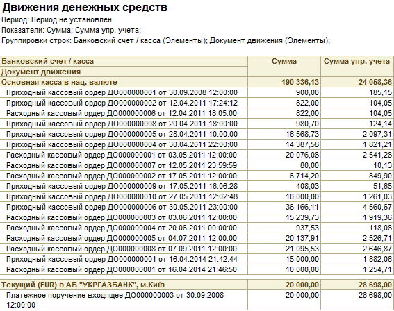 Отчет о движении денежных средств строка 4129