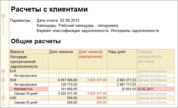 Расчеты с клиентами Параметры: Дата отчета: 02.08.2012 Календарь: Рабочий календарь - пятидневка Вариант классификации задолженности: Интервалы задолженности Общие расчеты Валюта Интервал просроченной задолженности Долг клиента Долг клиента просрочено Наш