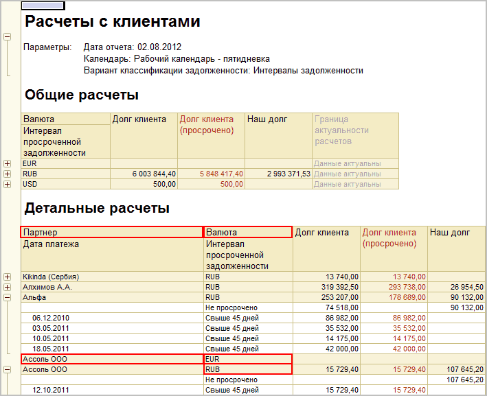 Отчет даты. Расчеты с клиентами. Калькуляция для клиента. Общая задолженность на дату отчета. Интервал просроченной задолженности.