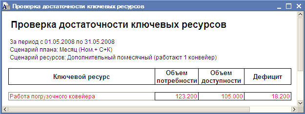 1с проверить пересечение периодов