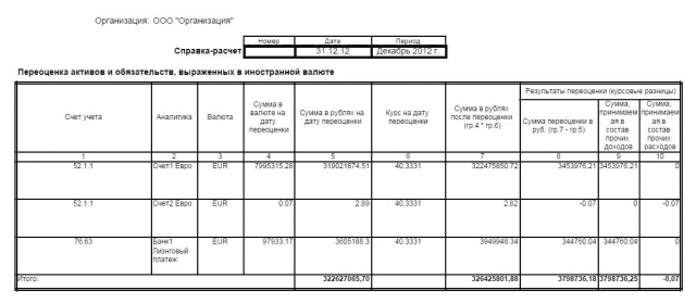 Переоценка валютных счетов. Бухгалтерская справка по расчету курсовых разниц. Справка расчет курсовых разниц. Бухгалтерская справка расчет курсовых разниц образец. Бухгалтерская справка о курсовой разнице.
