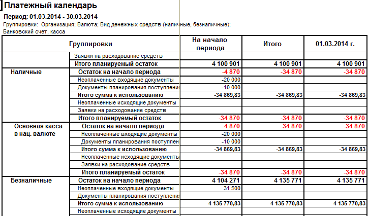 Основа для составления плана платежей