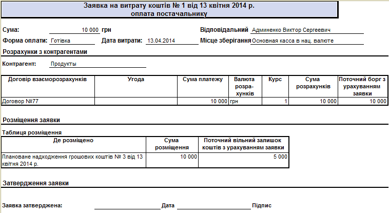 Заявка на финансирование образец