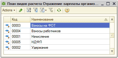 Расчеты в 1с. План видов расчета 1с. Вид расчетов в 1с. План видов расчета 1с 8.3. Предопределённые виды расчёта в 1с.