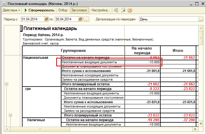 Неоплаченных счетов. Остаток денежных средств на начало года. Остаток наличности на начало периода. Неоплаченные документы. Реестр расходов денежных средств.