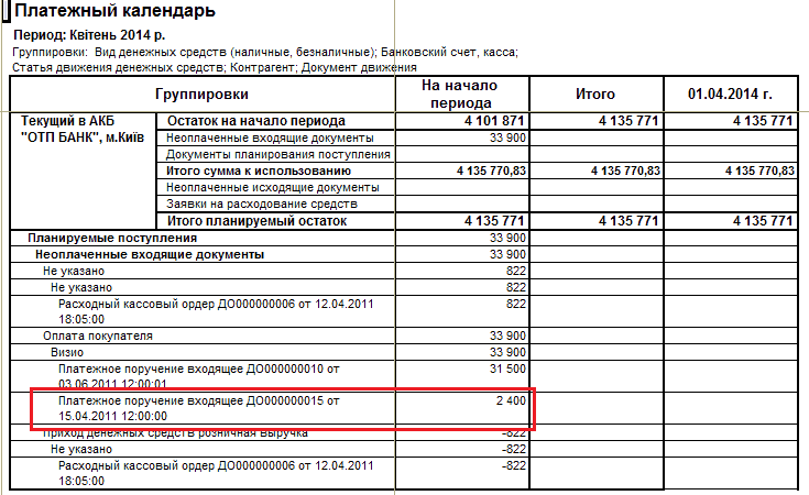 Сальдо денежных средств. Остаток денежных средств на начало периода. Движение денежных средств по типам оплаты. Остаток денежных средств на начало периода проводка. Остатки денежных средств в балансе.