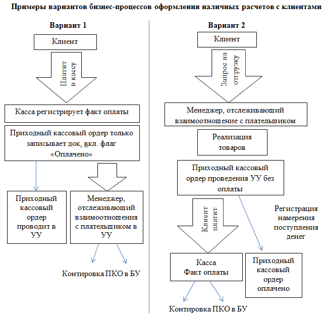 Расчеты между юридическими