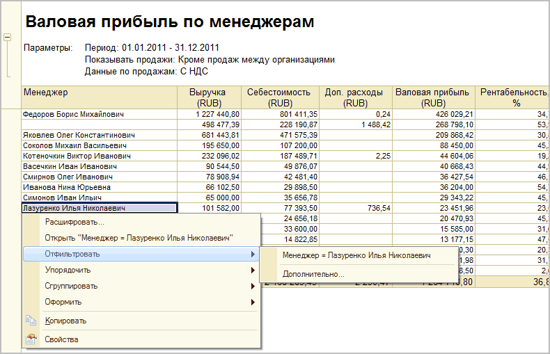      : : 01.01.2011 - 31.12.2011  :       :        .       % 