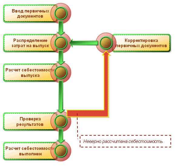       !     /      , I   , 