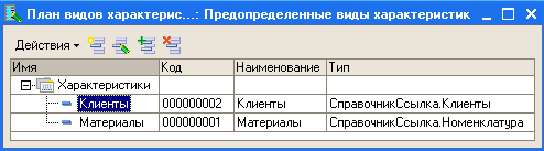 Как использовать план видов характеристик для организации ведения бухучета