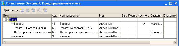 Базовый план по конфигурации