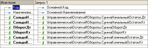 Как использовать план видов характеристик для организации ведения бухучета