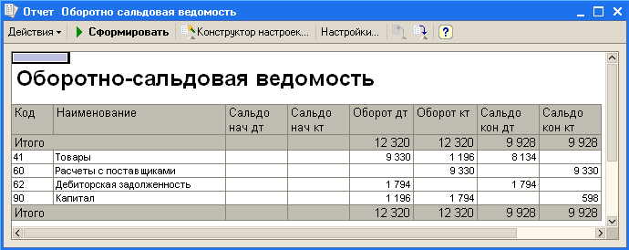 Как использовать план видов характеристик для организации ведения бухучета