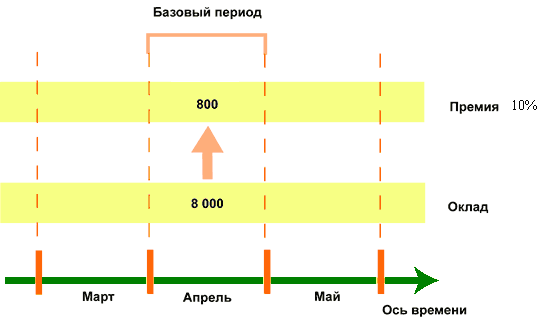 Как создать план видов расчета